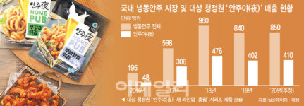 편의점 간편 夜식 3040 주부 맘 사로잡다