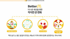 한국맥도날드 코로나에도 매출 7%↑… 배달·DT가 견인