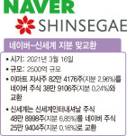 CJ에 이어 신세계와도 혈맹…쿠팡 견제 나선 네이버