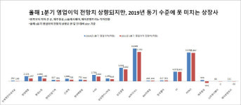 아직 2019년으로 돌아가진 못한 유통·소비株