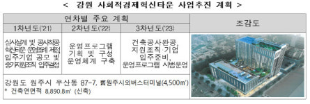올해 사회적경제 혁신타운에 ‘강원도’ 선정