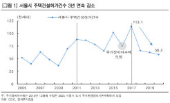 “오세훈 당선…정비사업 규제 완화 大건설사 주목”
