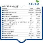 [위클리 핫북]②2030 호응에 '젊은작가상 수상작품집’ 베스트셀러