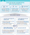 ‘고숙련 기술인재 양성’ 대림대 등 5곳 마이스터대 선정
