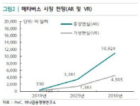메타버스 부상…현실과 가상이 연결된 금융시대 열릴까