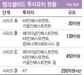 [마켓인]KT가 계획한 뱅크샐러드 투자 구조는