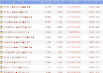 [따상위 비상장주]④안일한 비상장주 투자, 고위험 주의보