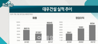 또다시 불거진 대우건설 매각설…새주인 찾을까?