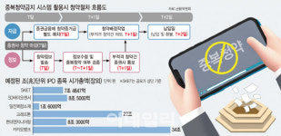 인바이오텍(주)-중복 - 1429 | 공모주 중복청약 막차…크래프톤일까, 카뱅일까