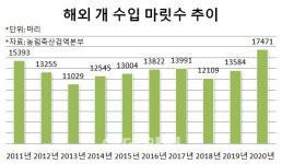 ‘멍멍’ 아닌 ‘왕왕(汪汪)’ 짖는 우리집 댕댕이…혹시 중국 개?