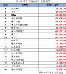 코스닥 주간 기관 순매도 1위 원익IPS