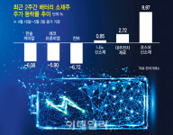넥스트 소재 놓고 심화되는 배터리 삼형제의 난…투자 전략은?