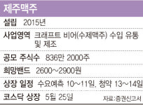 사상 첫 수제맥주 상장사 노리는 제주맥주, 기업가치 향방은