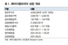 에이디엠코리아, 고수익성 수주 증가에 성장 기대감-대신