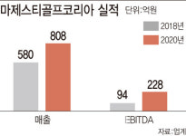 [마켓인]2조에 팔린 테일러메이드…골프 매물 웃는다