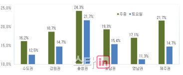 그린피 역전 충청지역 대중제 골프장, 회원제보다 더 비싸져