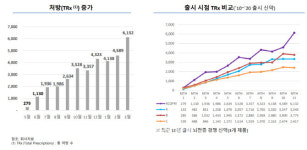 상장 후 첫 흑자 SK바이오팜, 뇌전증 신약 해외 확대 박차