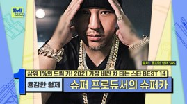 7억8000만원 용감한 형제, 비싼 차 타는 스타 1위