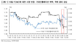 “인플레 베팅 둔화, 경기 순환주 내 덜 오른 업종 눈길“
