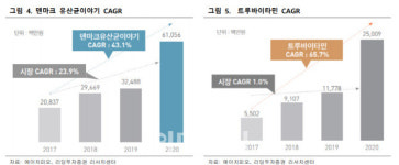 에이치피오, 하반기 해외 진출 본격화 기대-리딩