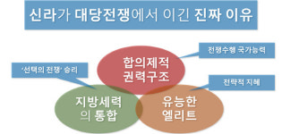 [위대한 생각]①우리 역사의 분기점, 신라의 삼국통일