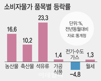 인플레 현실화할까…