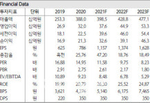 동성화인텍, `역대 최고` 수주잔고…실적 성장 기대 -하나