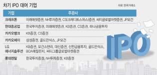 인바이오텍(주)-중복 - 1429 | 오는 20일부터 공모주 중복청약 금지…개인 외 일반 법인도 불가능