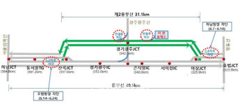 제2중부고속도로, 7~24일 유지보수공사…“우회하세요”