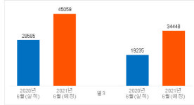 ‘반포동 래미안원베일리’ 등 6월 수도권 2만2205가구 분양