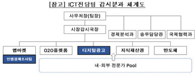 공정위, 구글·네이버 등 플랫폼 디지털광고 칼댄다…전담조직 신설