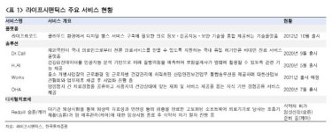 라이프시맨틱스, 하반기 본격적 실적 개선…긍정 흐름 기대 -한국