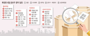 인바이오텍(주)-중복 - 1429 | 20일부터 공모주 중복청약 금지… 진짜 '막차' 누가 될까