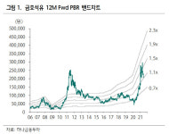 금호석유, NBL 단가 인하는 감(感)에 근거한 주장-하나