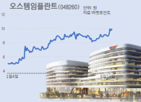 코로나에 미뤄둔 치과치료 시작…임플란트株 성장 기대