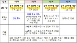 방학 중 교직원 백신접종…2학기부터 초중고 매일등교
