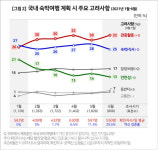 도시락 여행은 이제 싫어요…식도락 여행 부활한다