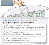 테이퍼링에 강해지는 실적장세…재무구조 보는 퀄리티 ETF 주목