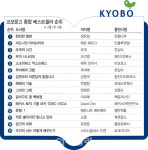 [위클리 핫북]② 정유정 완전한 행복 출간 한달만에 베스트셀러 1위