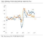 경기, 정점?…기술 혁신 슈퍼 사이클 여전히 진행 중