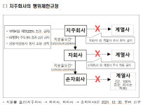 공정위, ‘금산분리 위반’ 휴온스글로벌 등 4개사 제재