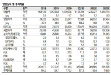 현대차, 파업이슈 부각…단기우려 보다 성장 주목 -SK