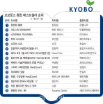 [위클리 핫북]②김영하 추천 입소문 탔더니 베스트셀러