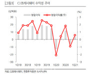 씨제이프레시웨이(주)여성메디파크수성점 | CJ프레시웨이, 본업 지배력 확대로 실적 개선 기대-한화