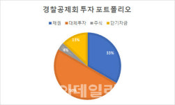 경찰공제회마포사 | [마켓인]사업관리이사 뽑는 경찰공제회, 다른 CIO 인선은 언제