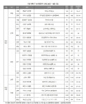 [부동산캘린더]폭염에도 ‘세종’ 등 청약 계속…3기 사전청약도