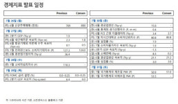 [주간증시전망]흔들림 없이 끝날 7월…“종목장 대응”