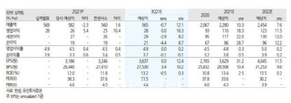한샘, 2Q 실적 예상수준…사모펀드 인수 후 전략변화 지켜봐야-유진
