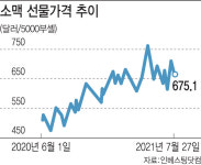 제분업계, 농심 등에 밀가루값 인상 통보..라면값 줄인상 초읽기