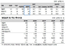 오스템임플란트, 분기마다 깜짝실적·하반기 주가랠리…목표가↑-대신